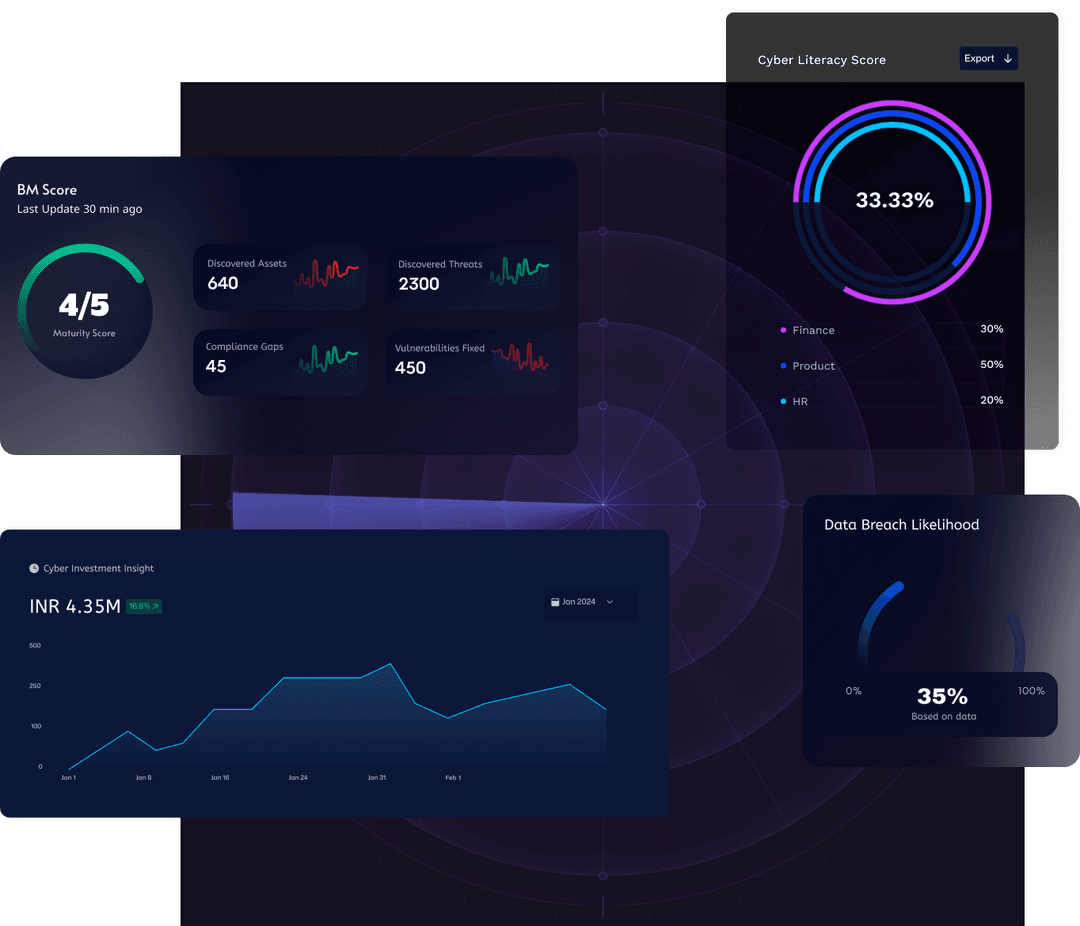 Bugmetrics visual
